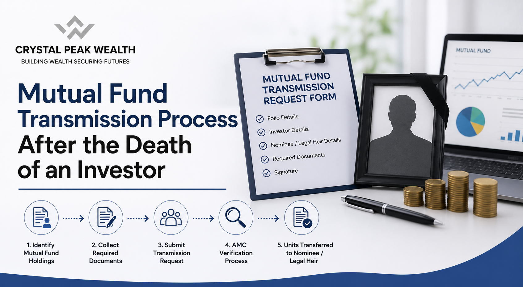 mutual fund transmission process