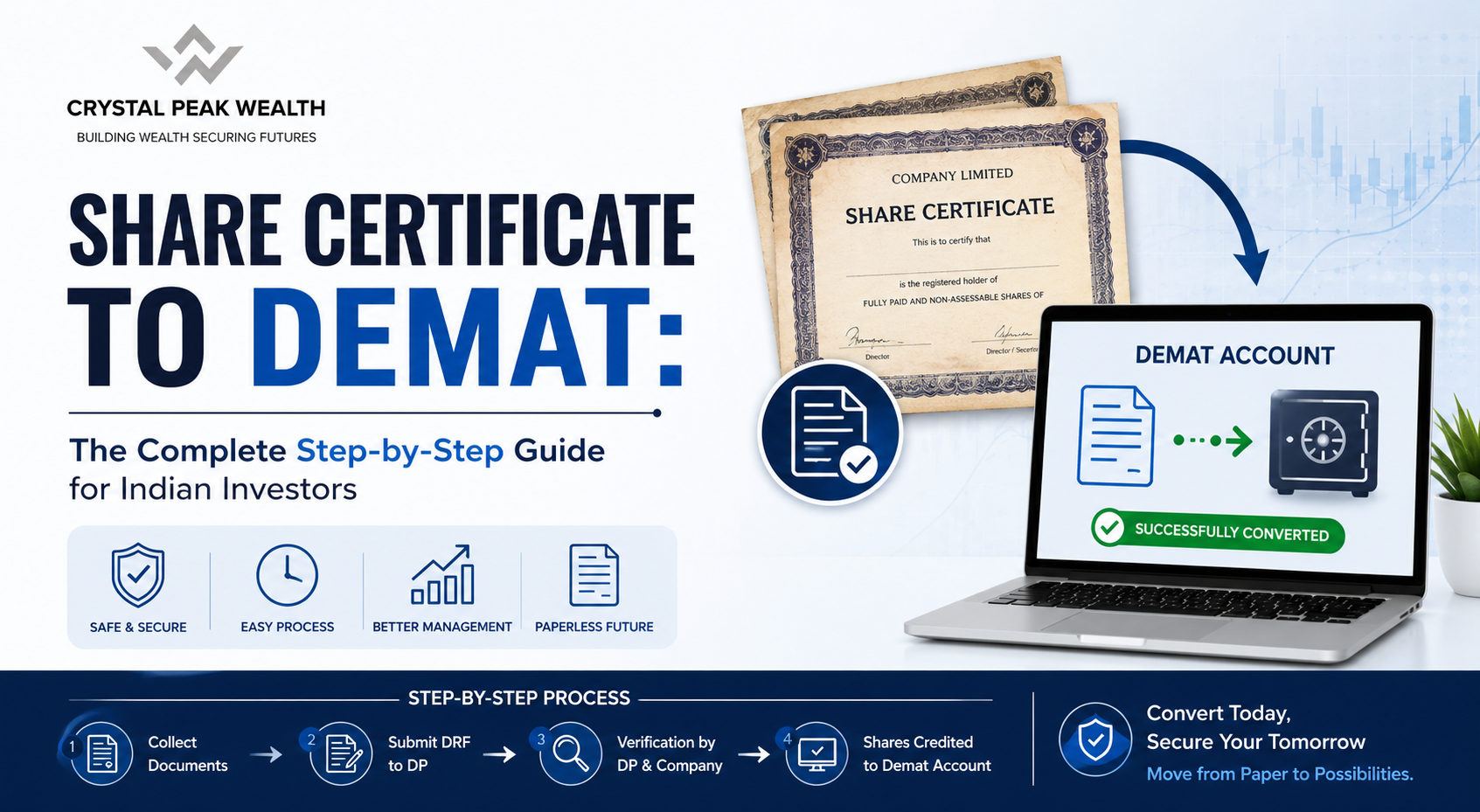 Converting your share certificate to demat is now faster and simpler than ever. Learn exact process, documents and timelines We make it effortless.