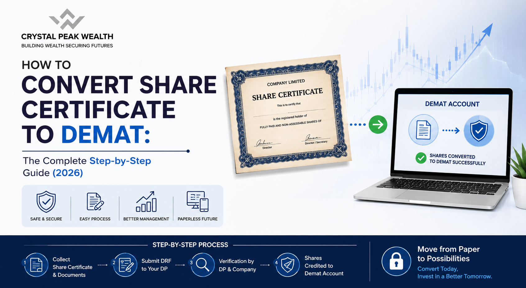 how to convert share certificate to demat